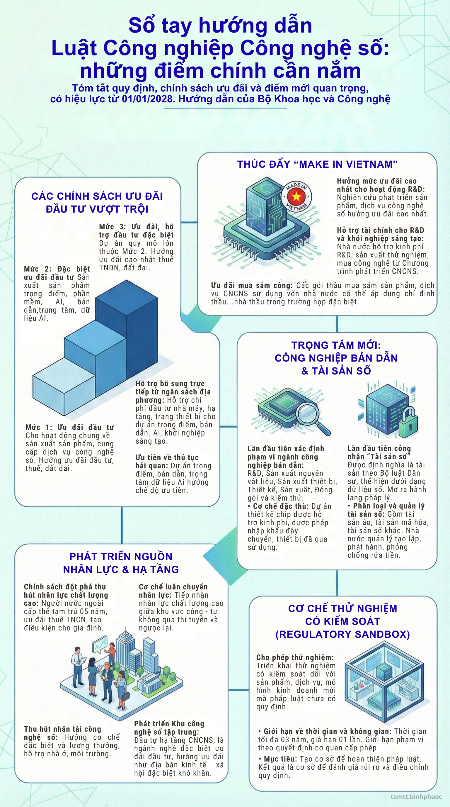 CÁC CHÍNH SÁCH ƯU ĐÃI ĐẦU TƯ VƯỢT TRỘI